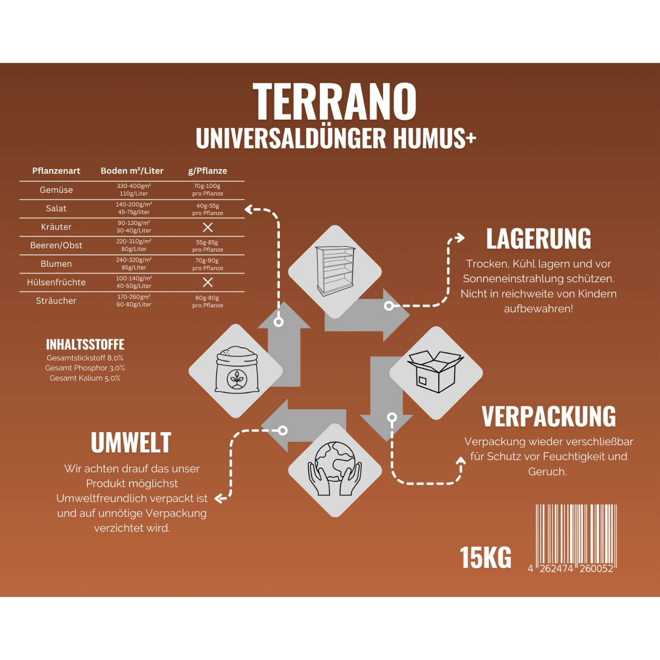 Terrano - Universaldünger Humus Plus